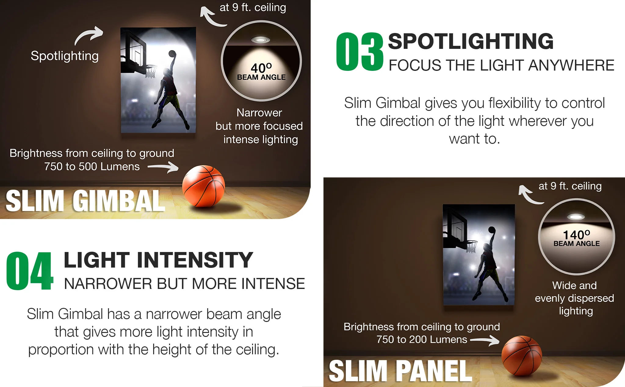 QPlus LED Recessed/Rotatable Smart Slim Gimbal Pot Light, 4 Inch, 10W, 750LM(图3)