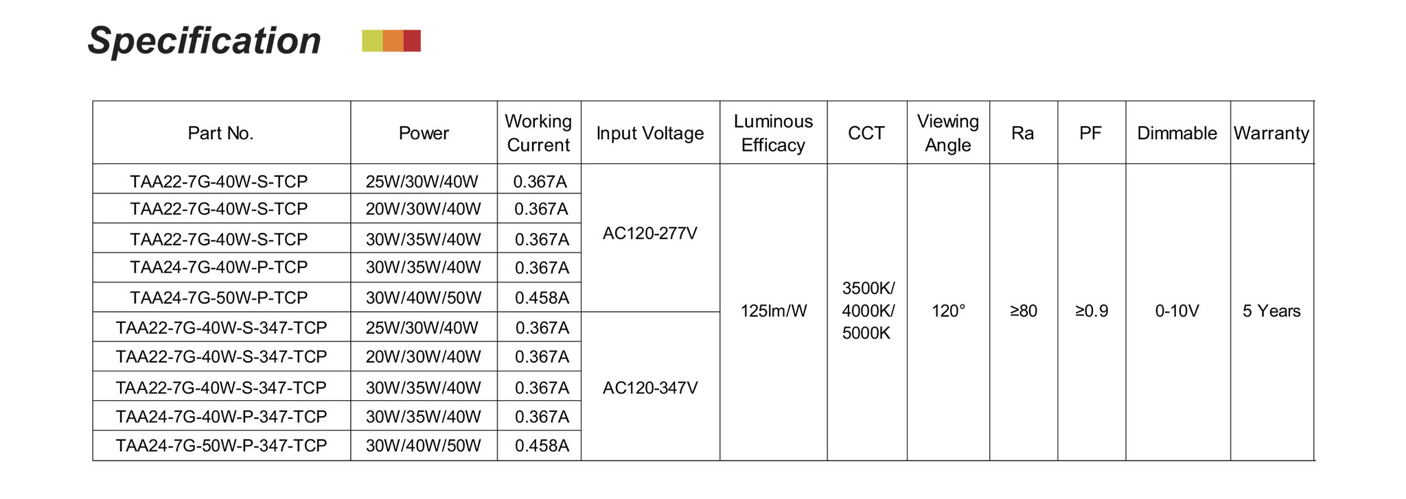 Qplus 2x2 LED Troffer Center Basket Troffer,40W,5000LM,120-277V,CCT&Watt Adjustable(图2)