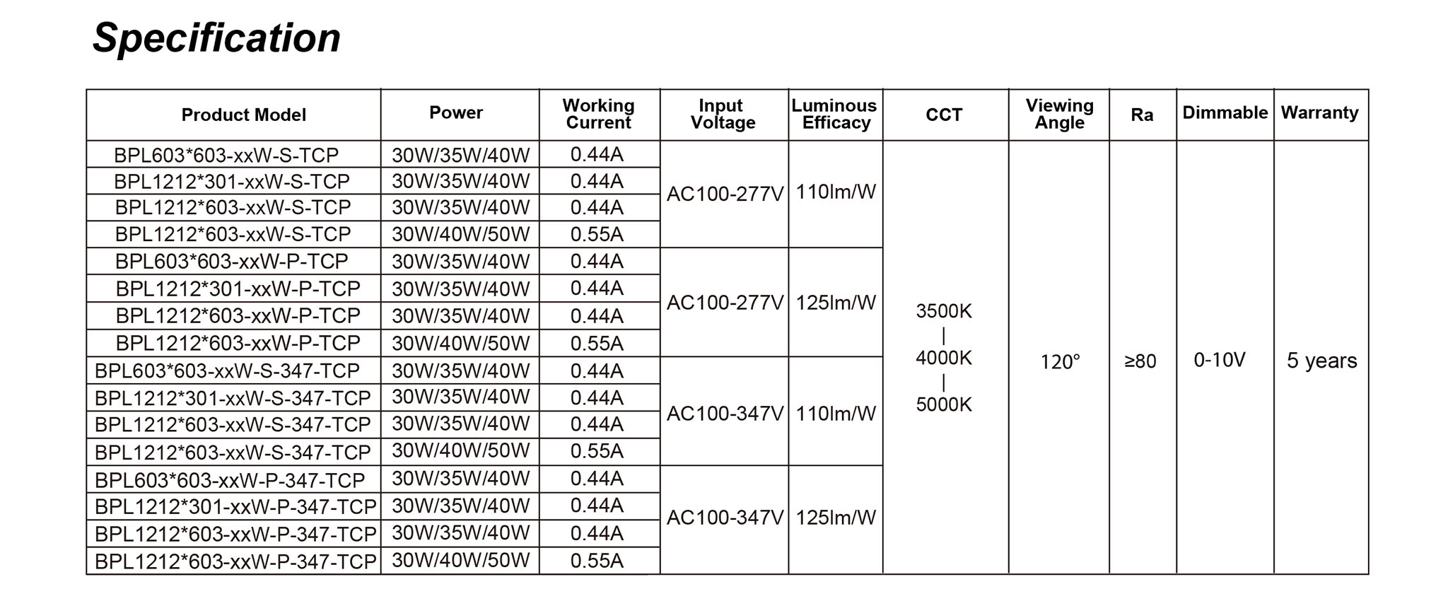 Qplus 2x2 LED Back-lit Panel,35W,437LM,120-277V, CCT&Watt Adjustable(图2)